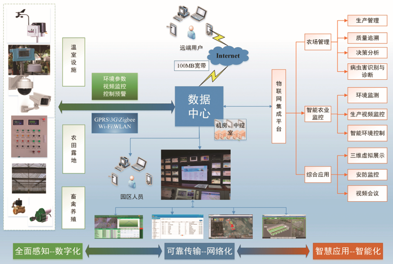  智能溫室大棚建設(shè)的未來發(fā)展可期 呈獻(xiàn)現(xiàn)代化、精準(zhǔn)化、多元化、都市型特點(diǎn)